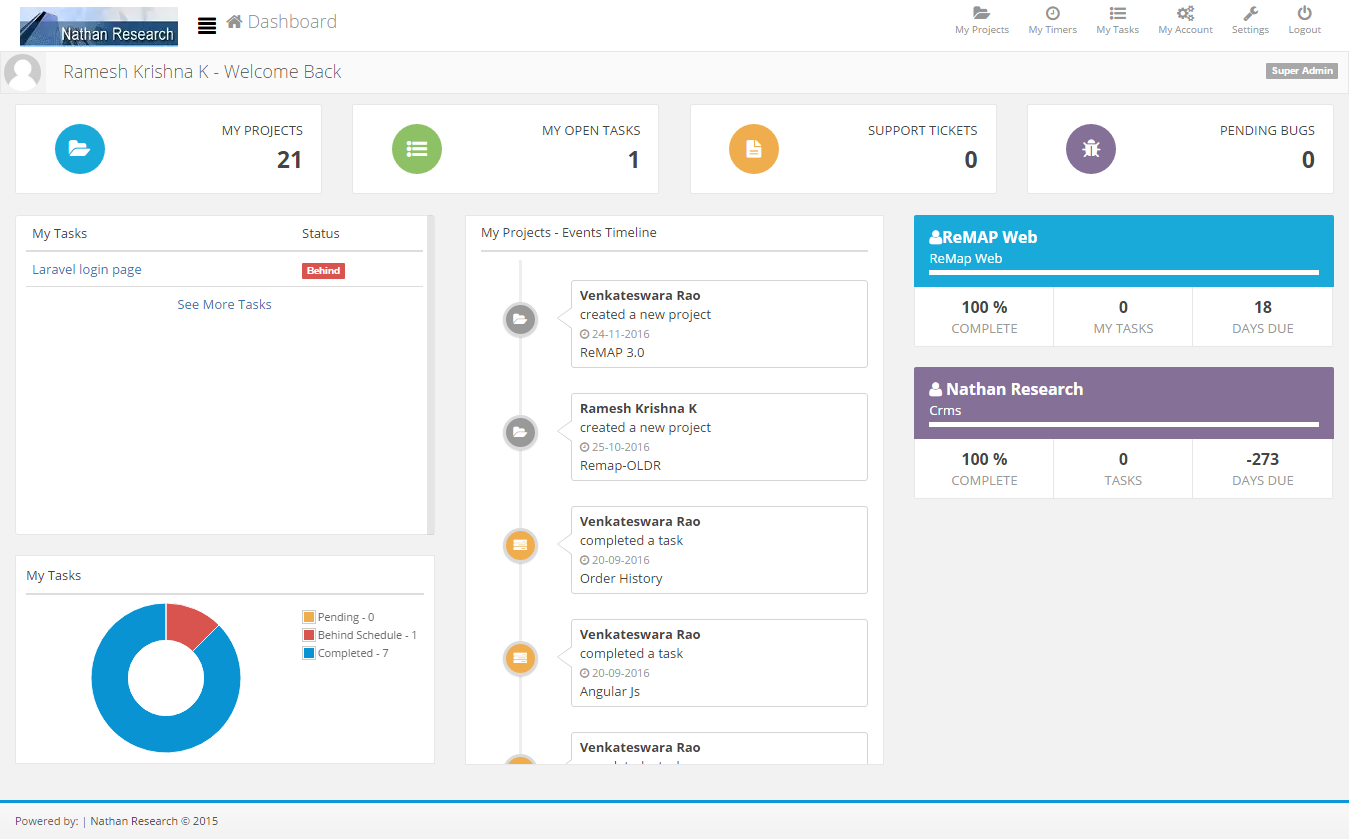 projectmanagement