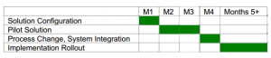 smmarts-methodology