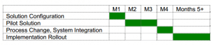 smmarts-methodology